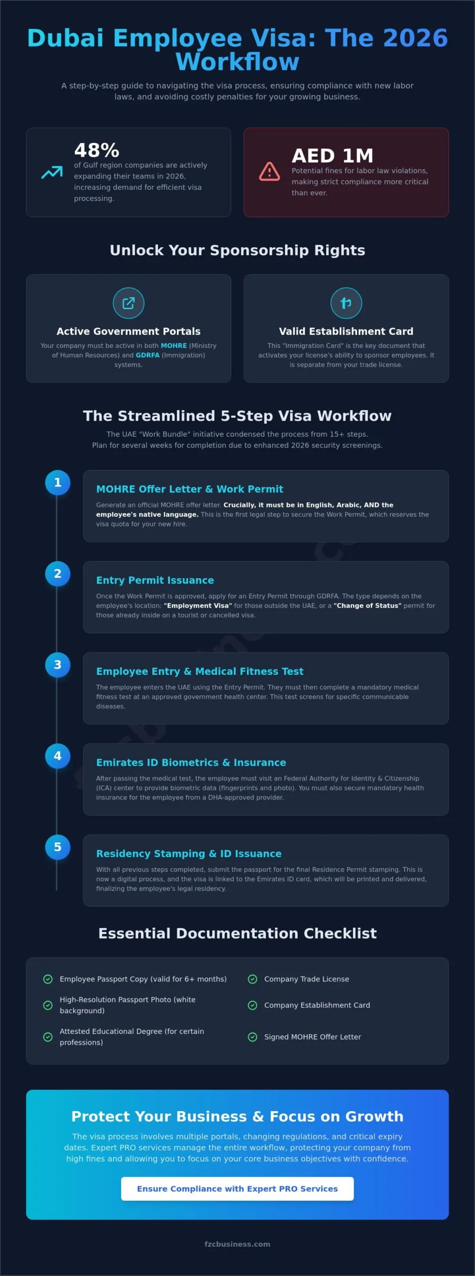 Adding Employee Visa Under Dubai Trade License: The 2026 Step-by-Step Guide