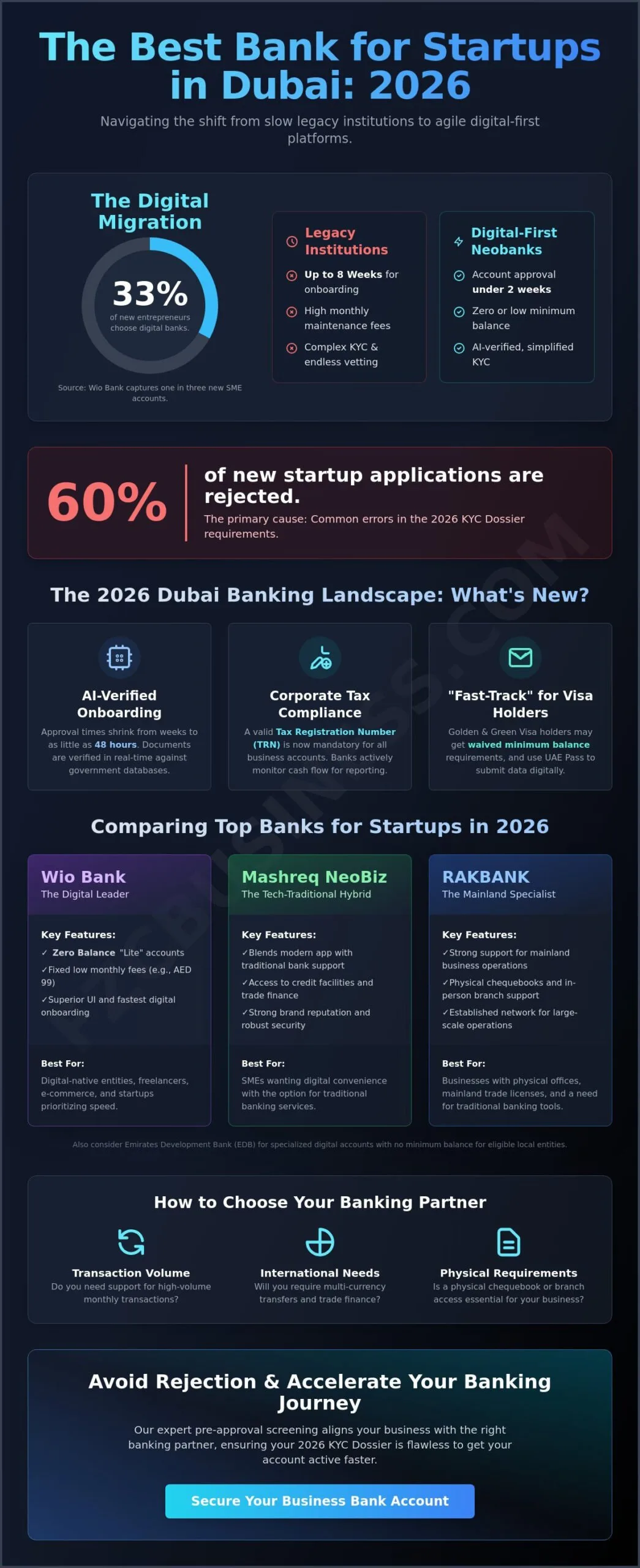 Best Bank for Startups in Dubai 2026: A Comparative Founder’s Guide