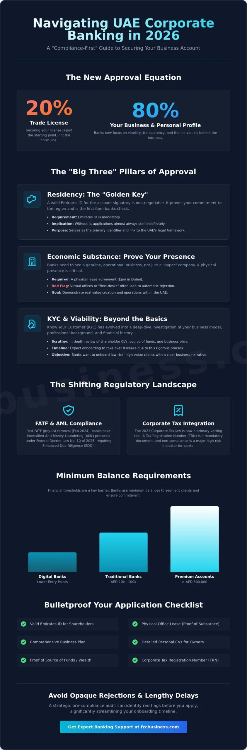 Challenges Opening a Business Bank Account in Dubai: 2026 Strategy Guide