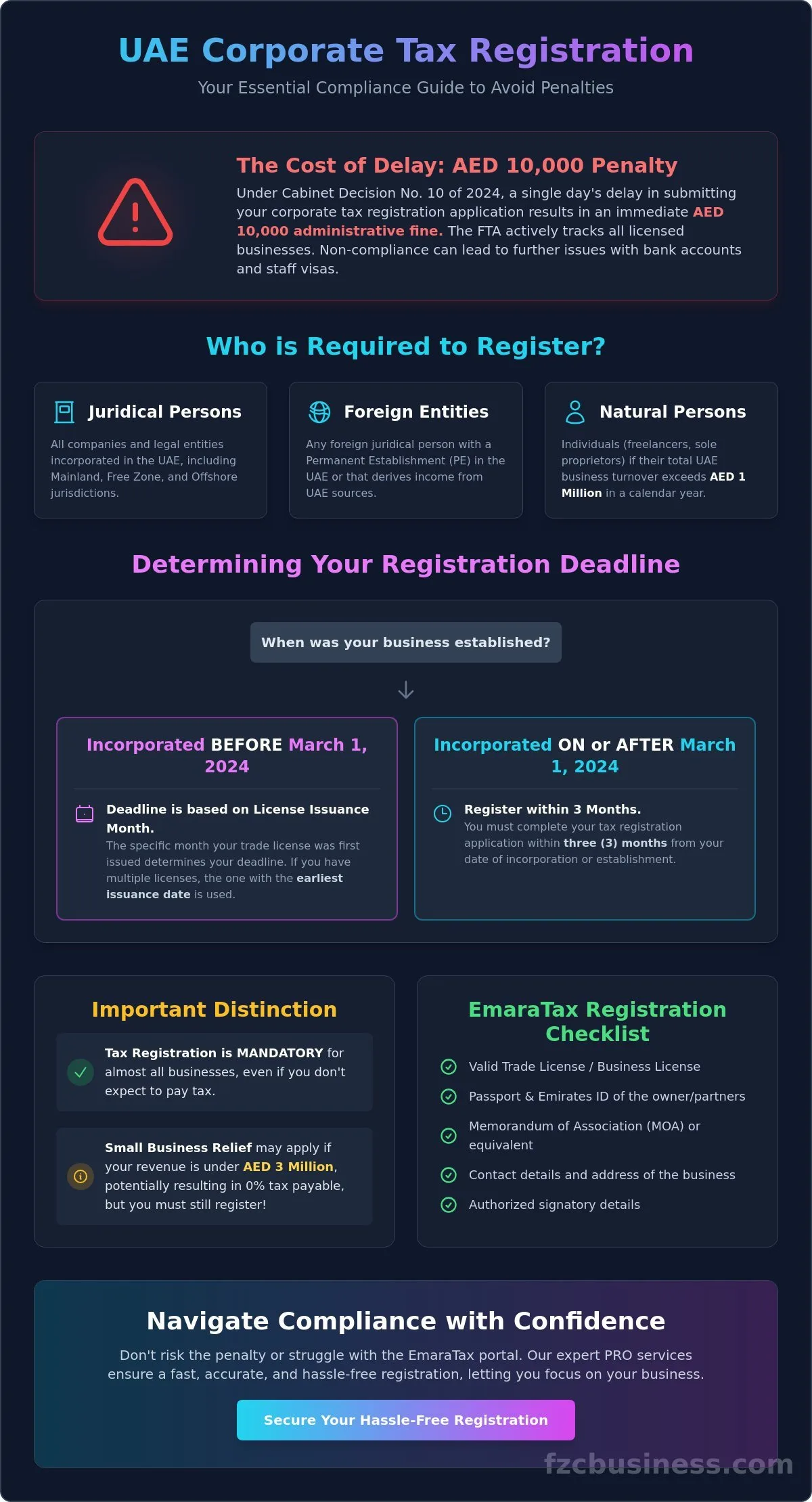 Corporate Tax Registration Deadline UAE: The Complete 2026 Compliance Guide