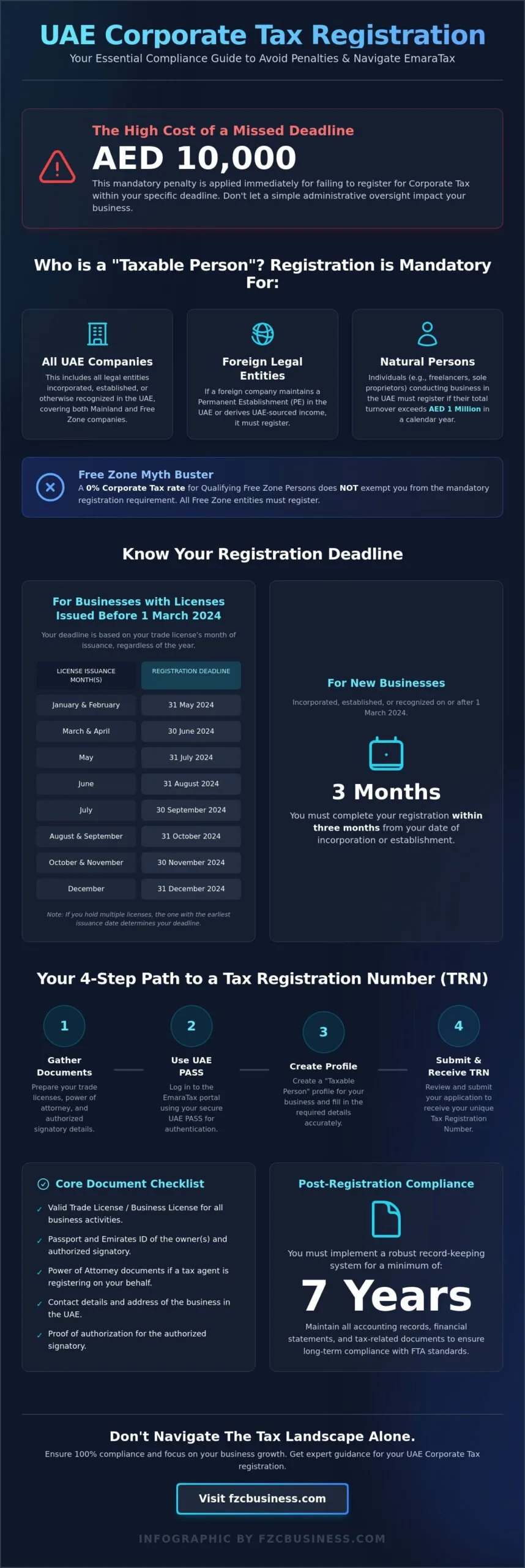 Corporate Tax Registration Requirements in UAE: The 2026 Compliance Guide