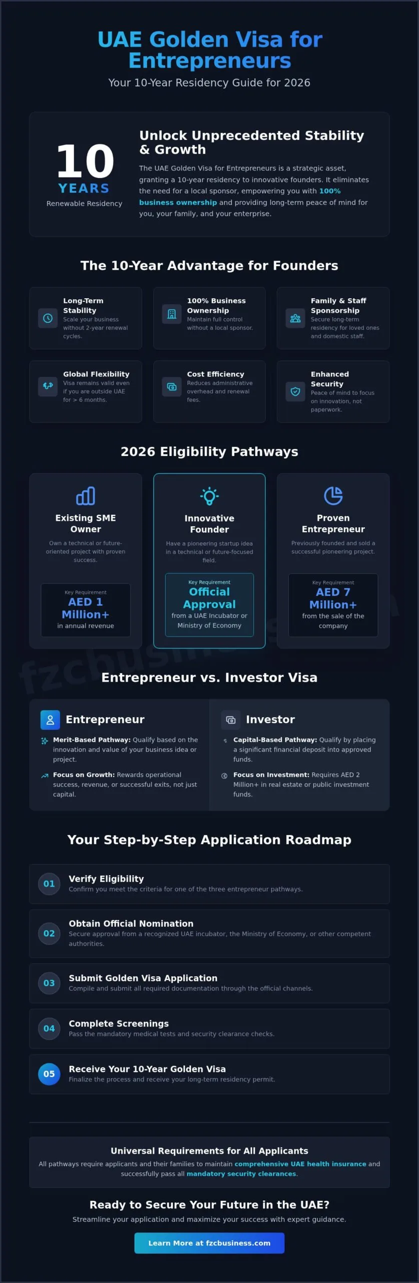 UAE Golden Visa for Entrepreneurs: The Ultimate 2026 Eligibility & Application Guide