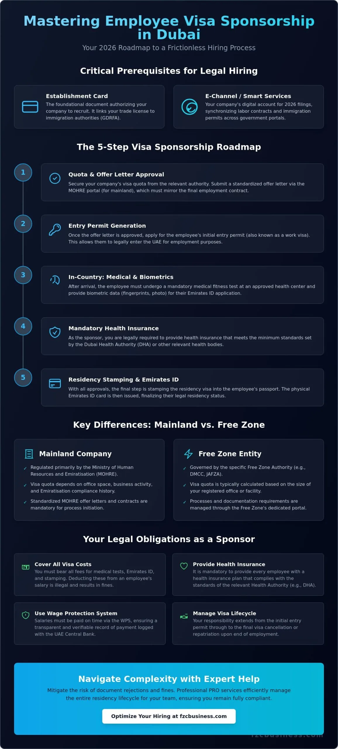 Sponsoring an Employee Visa in Dubai: The Complete 2026 Employer Guide