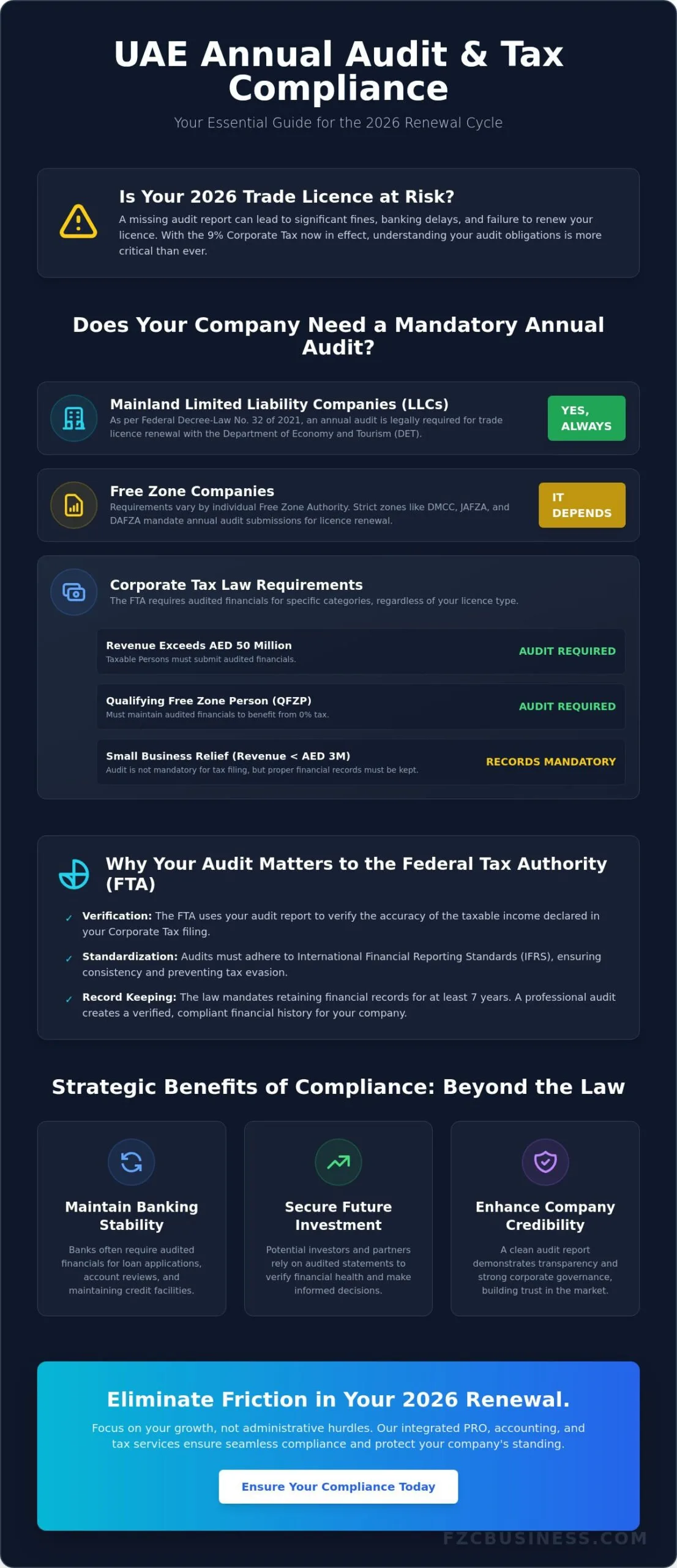 Annual Audit Requirements for UAE Companies: The 2026 Compliance Guide
