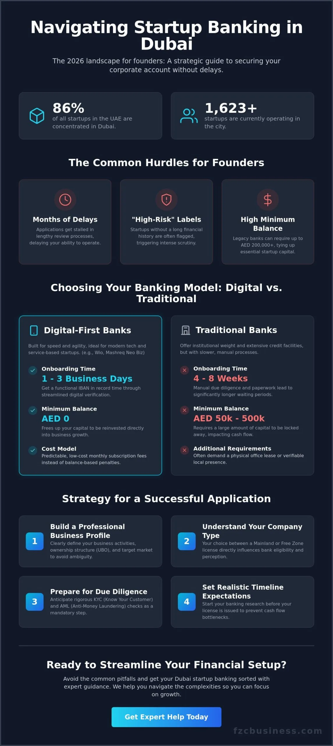 Best Bank for Startups in Dubai: Top 5 Choices for 2026
