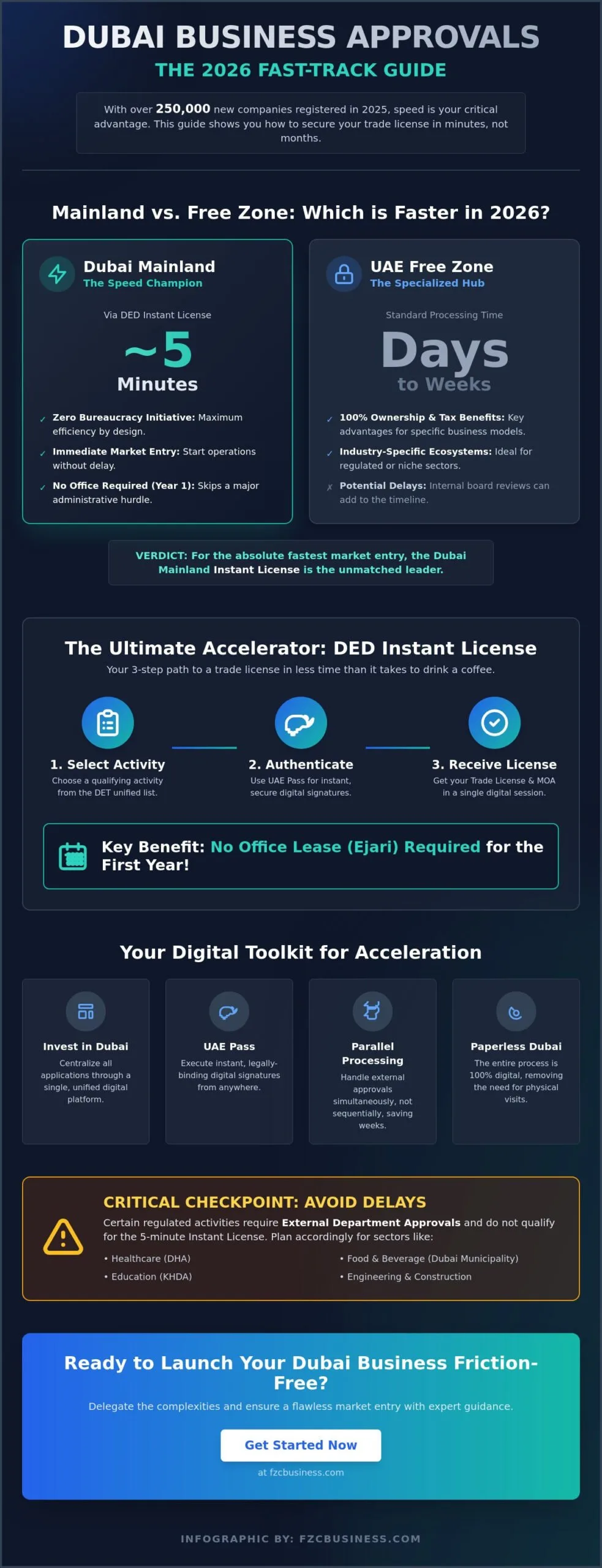 How to Get Business Approvals in Dubai Fast: The 2026 Strategic Guide