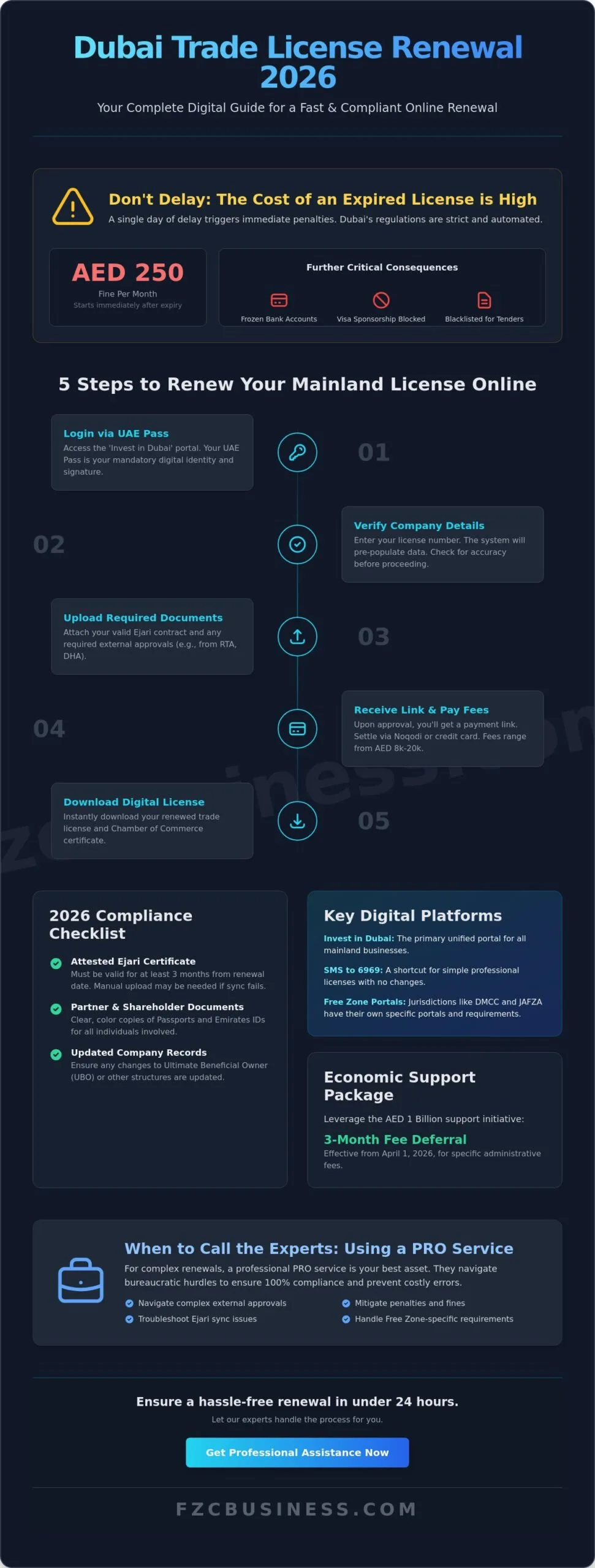 Renewing Trade License in Dubai Online: The Complete 2026 Guide