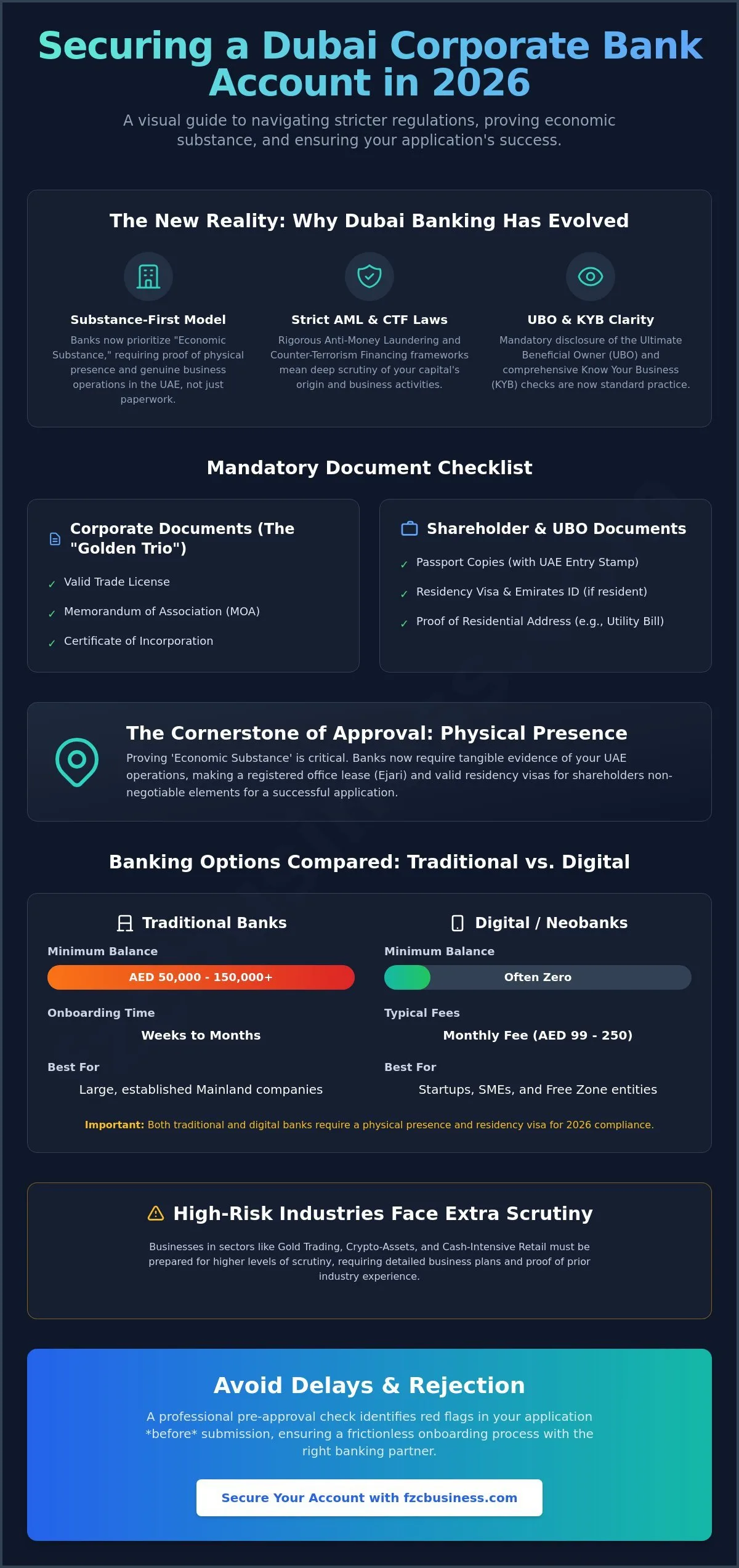Requirements for Opening a Corporate Bank Account in Dubai: The 2026 Essential Guide