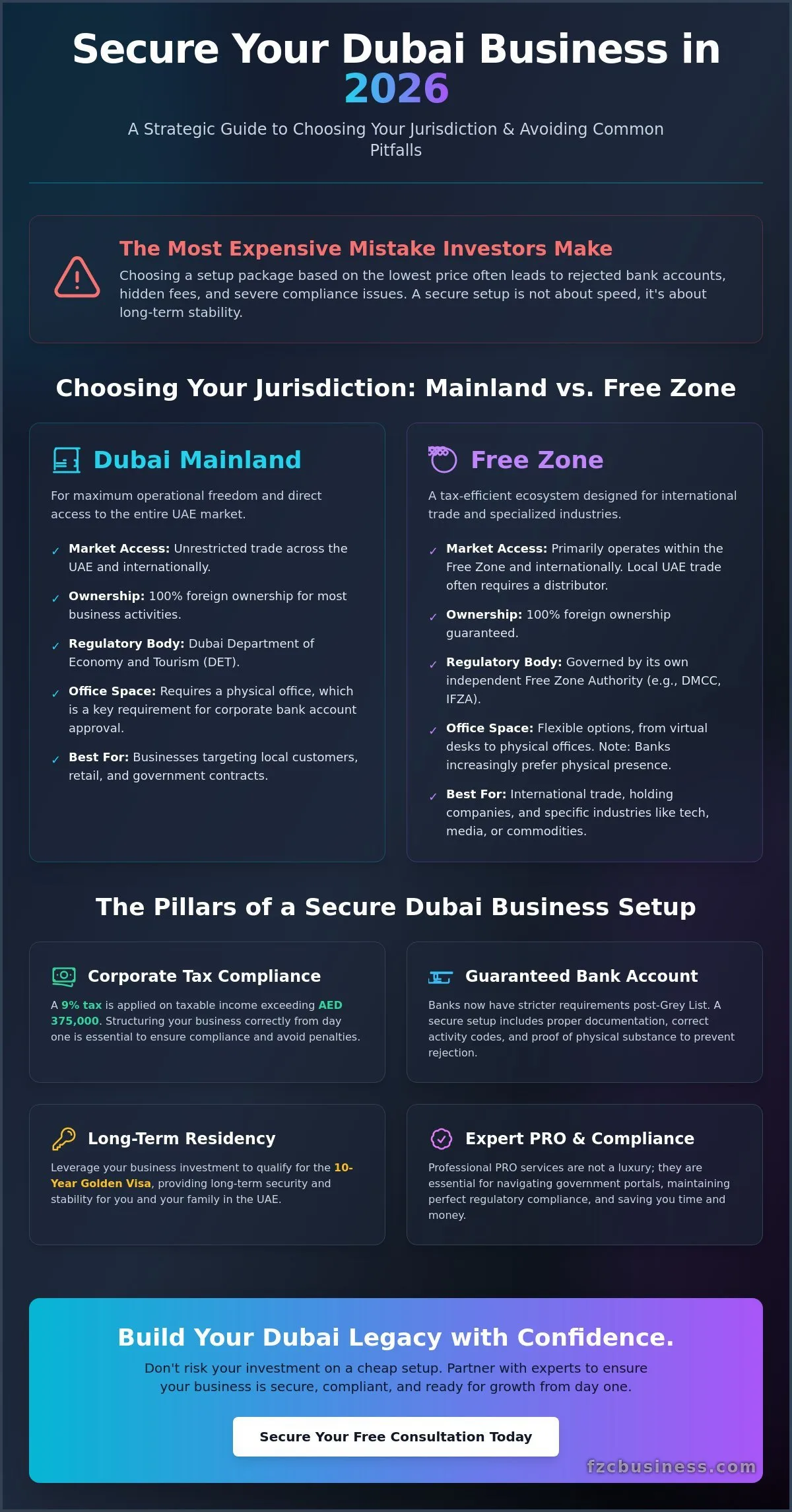 Secure Business Setup Services in Dubai: The 2026 Investor’s Guide
