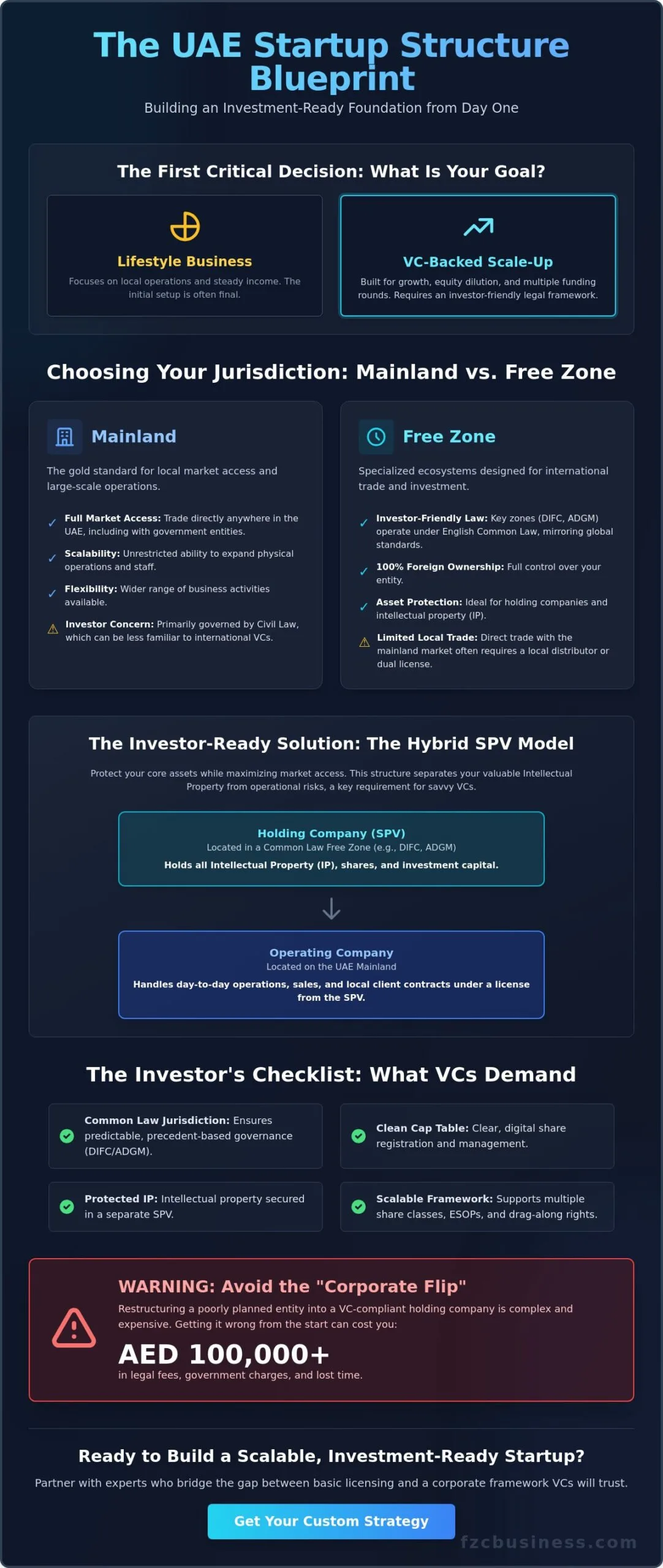 Structuring a UAE Startup for Investment: The 2026 Founder’s Guide