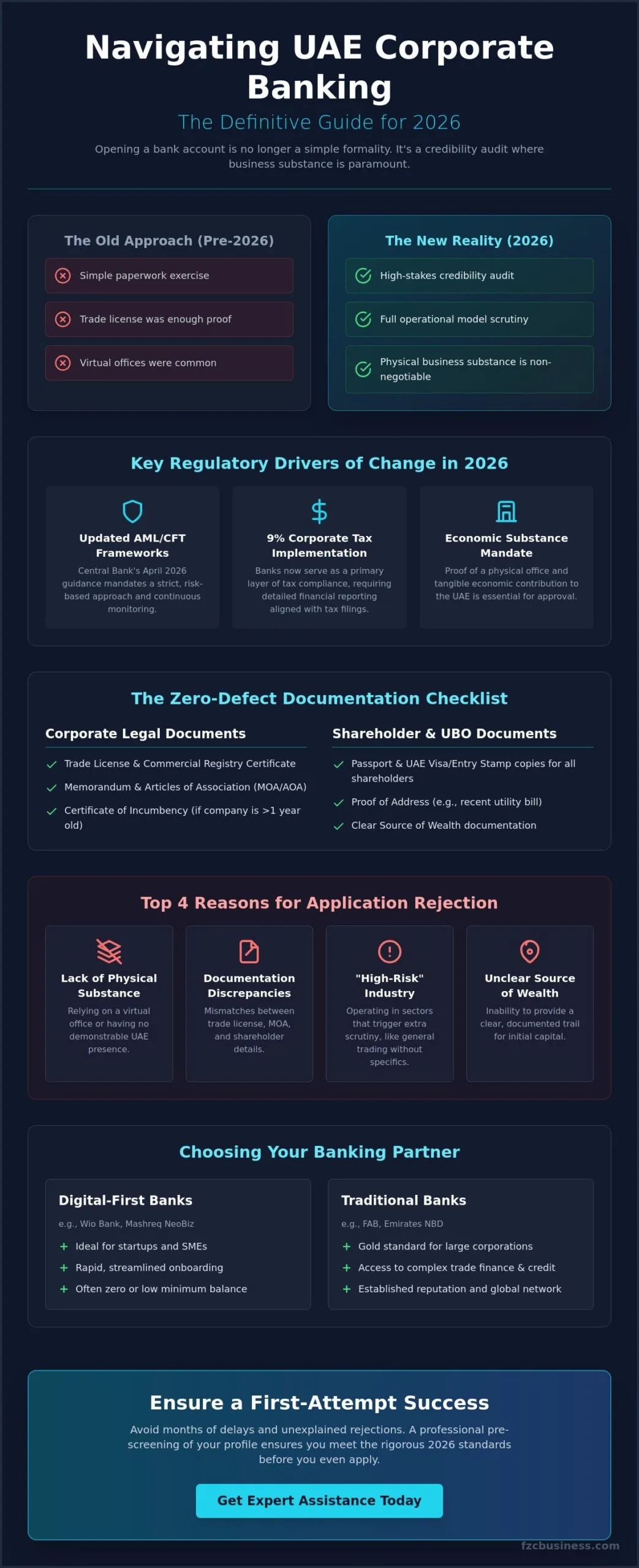 UAE Corporate Bank Account Requirements: The 2026 Essential Guide